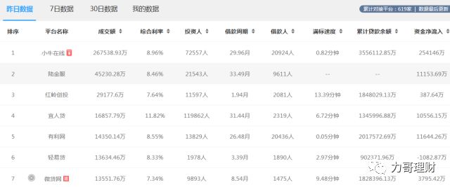 不知道这些别说你会理财,理财网站哪个最好用