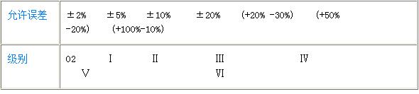 电容的种类和原理,电容的工作原理和基本类型