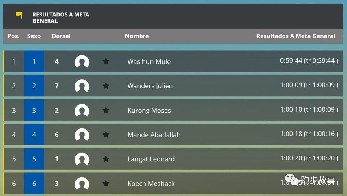 半马刷新个人最好成绩,半马世界前十名