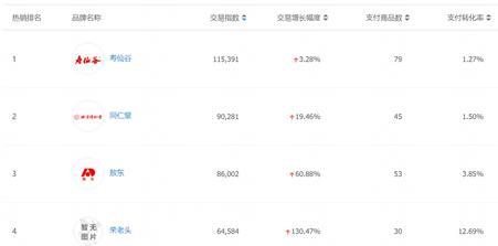 2018灵芝孢子粉价格,灵芝孢子粉行业动态分析