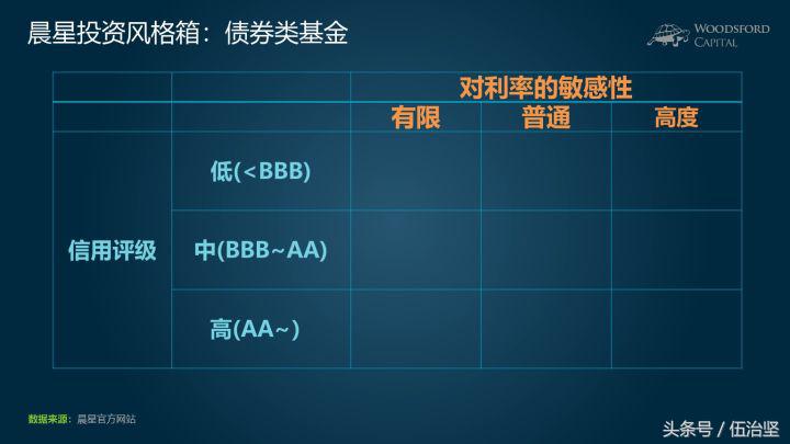 乌龟的投资方法和技巧,小乌龟怎么投资最好