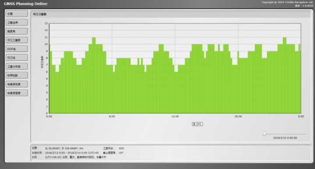 北斗卫星vsgps定位谁强谁弱,北斗vsgps导航对比