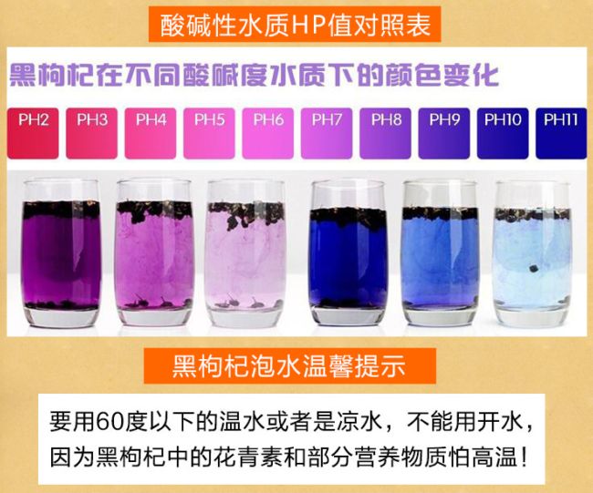 黑枸杞适宜什么样的人吃,黑枸杞都适合啥样人群吃