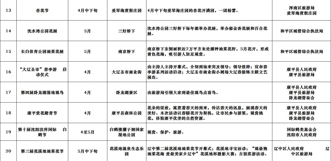 市旅游委副主任闫守祝在市政府新闻办召开的2018中国沈阳春季游
