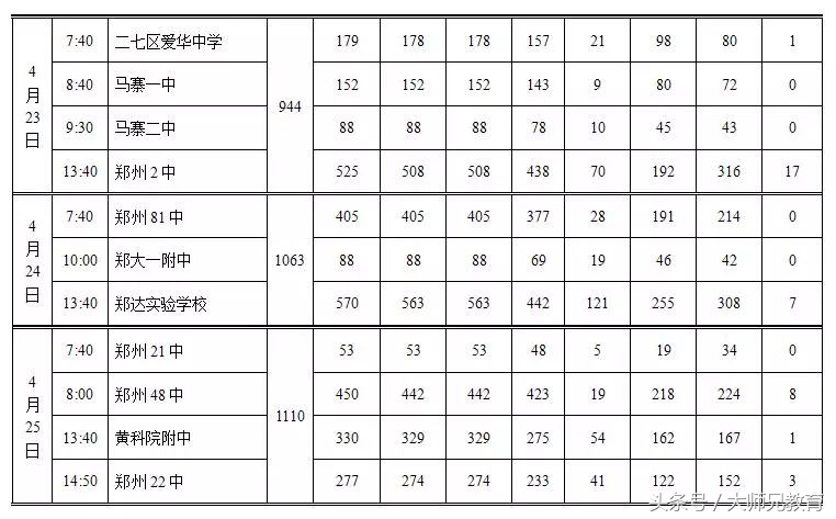 郑州2019中招体育考试时间表,2022年初中毕业升学体育考试