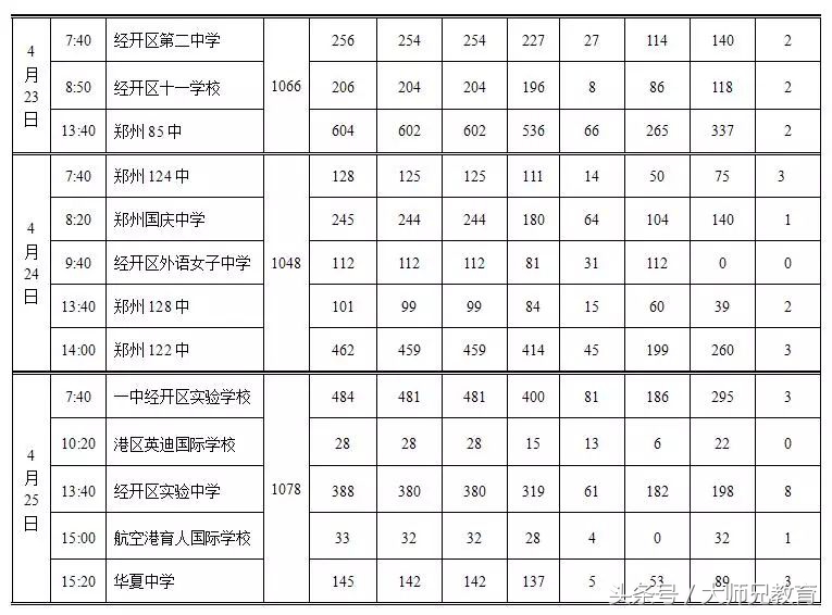 郑州2019中招体育考试时间表,2022年初中毕业升学体育考试
