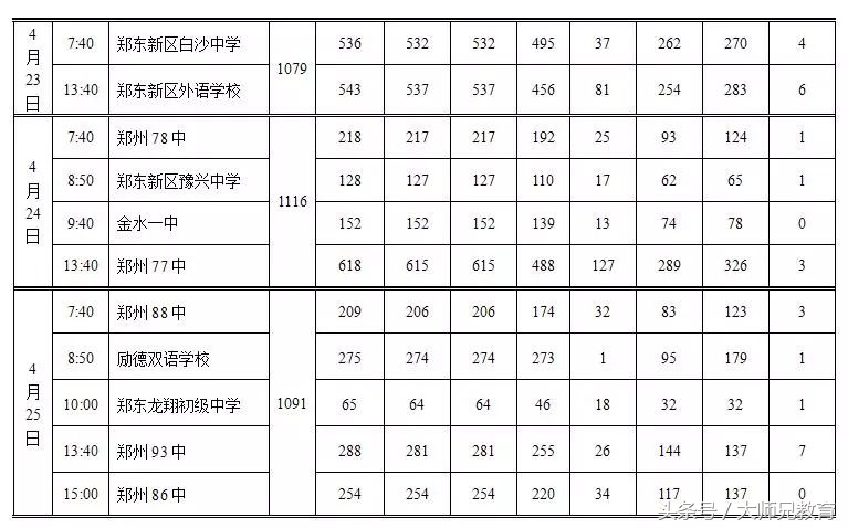 郑州2019中招体育考试时间表,2022年初中毕业升学体育考试