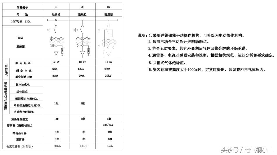 箱变接线,箱变接线图