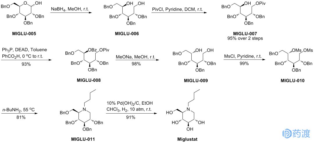 盘点2022年十大顶尖化学前沿研究,2000年以后上市的化学药物综述