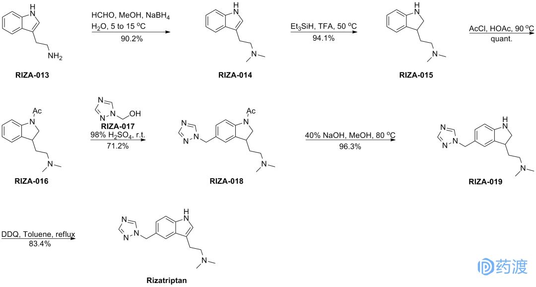 盘点2022年十大顶尖化学前沿研究,2000年以后上市的化学药物综述