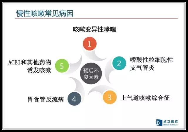 为什么打上抗生素反而咳得更厉害,反复咳嗽大量使用抗生素无效原因
