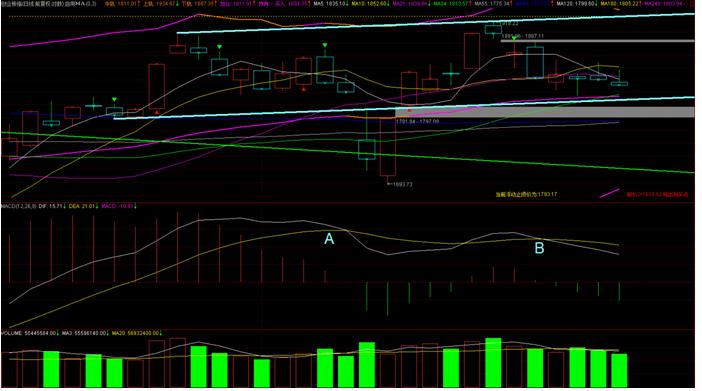 短线选股条件和标准,短线个股选择技巧
