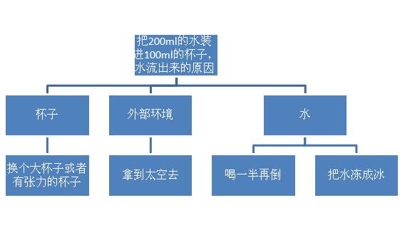 提升思考力的最佳方法,谈论逻辑思考力的重要性
