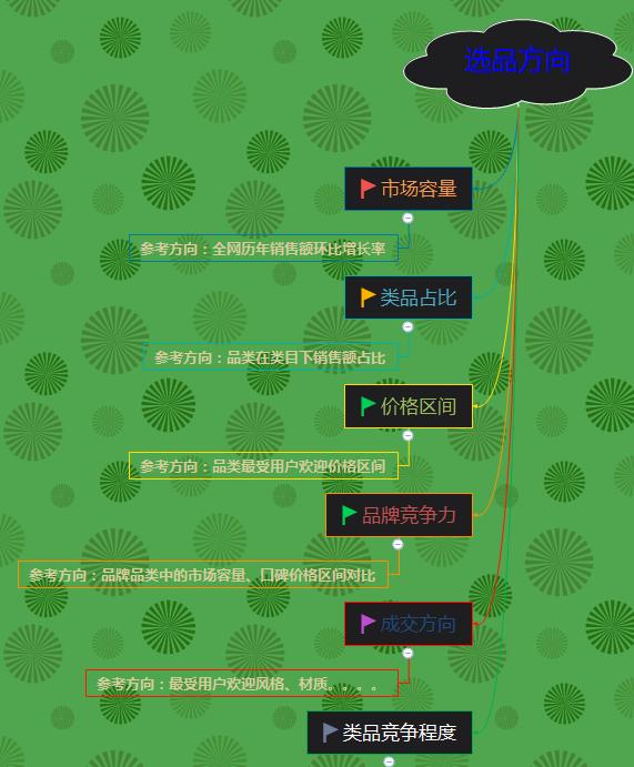 淘宝开店技巧和策略是什么,淘宝开店十大建议是什么