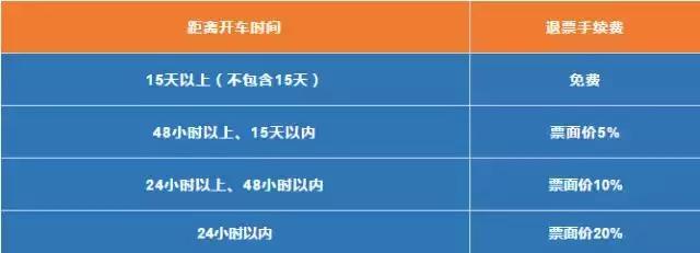 零元游青岛,100元在青岛怎么玩