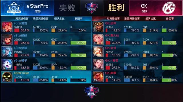 estarpro8分钟把gk送走,estarprovsgk第三场