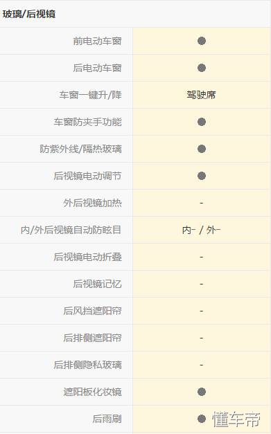 丰田逸致用车技巧,丰田逸致车7座真实感受