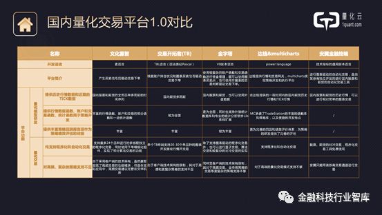 现场+PPT|高盈量化云科技创始合伙人经尧：量化投资技术创新