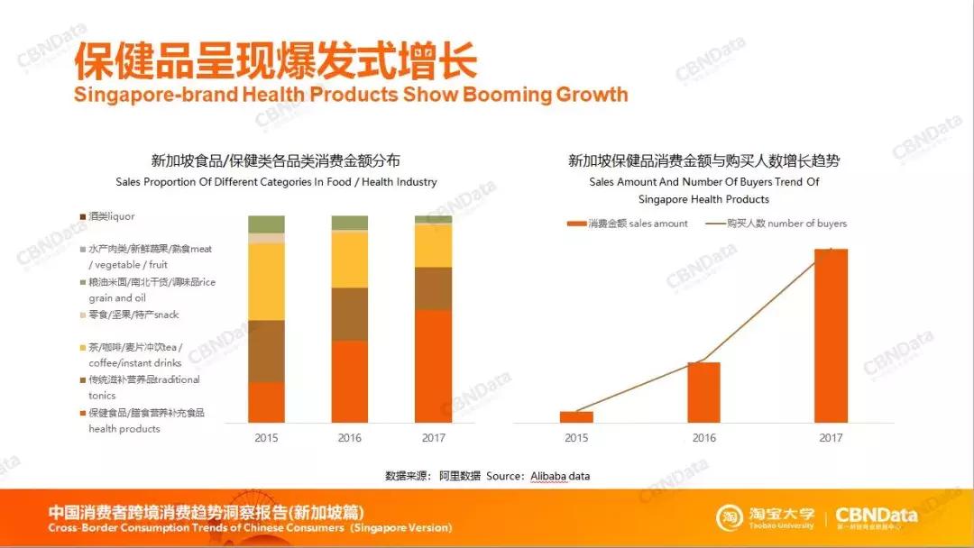 什么商品在新加坡畅销,新加坡什么商品在国内热销
