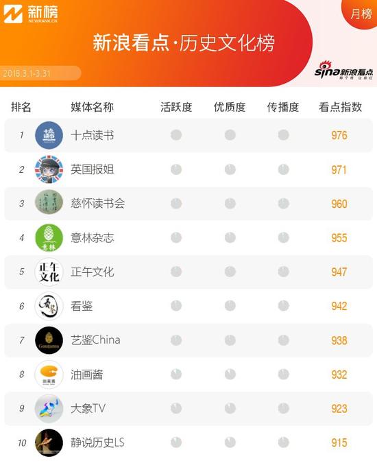 新浪看点收益高吗,新浪看点还在运行吗