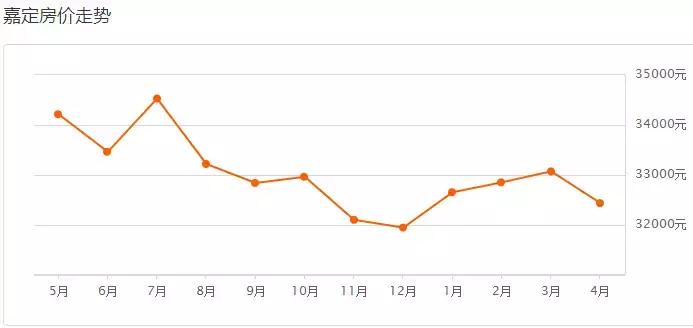 楼市新政上海房价怎样,上海楼市调控新政对房价的影响