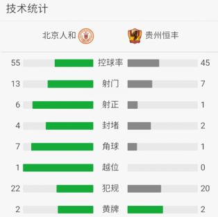 中超第二轮北京人和直播,北京人和中超比赛比分结果