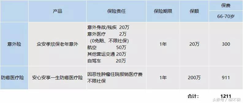 怎么给父母买健康保险,给50多岁的父母买保险推荐
