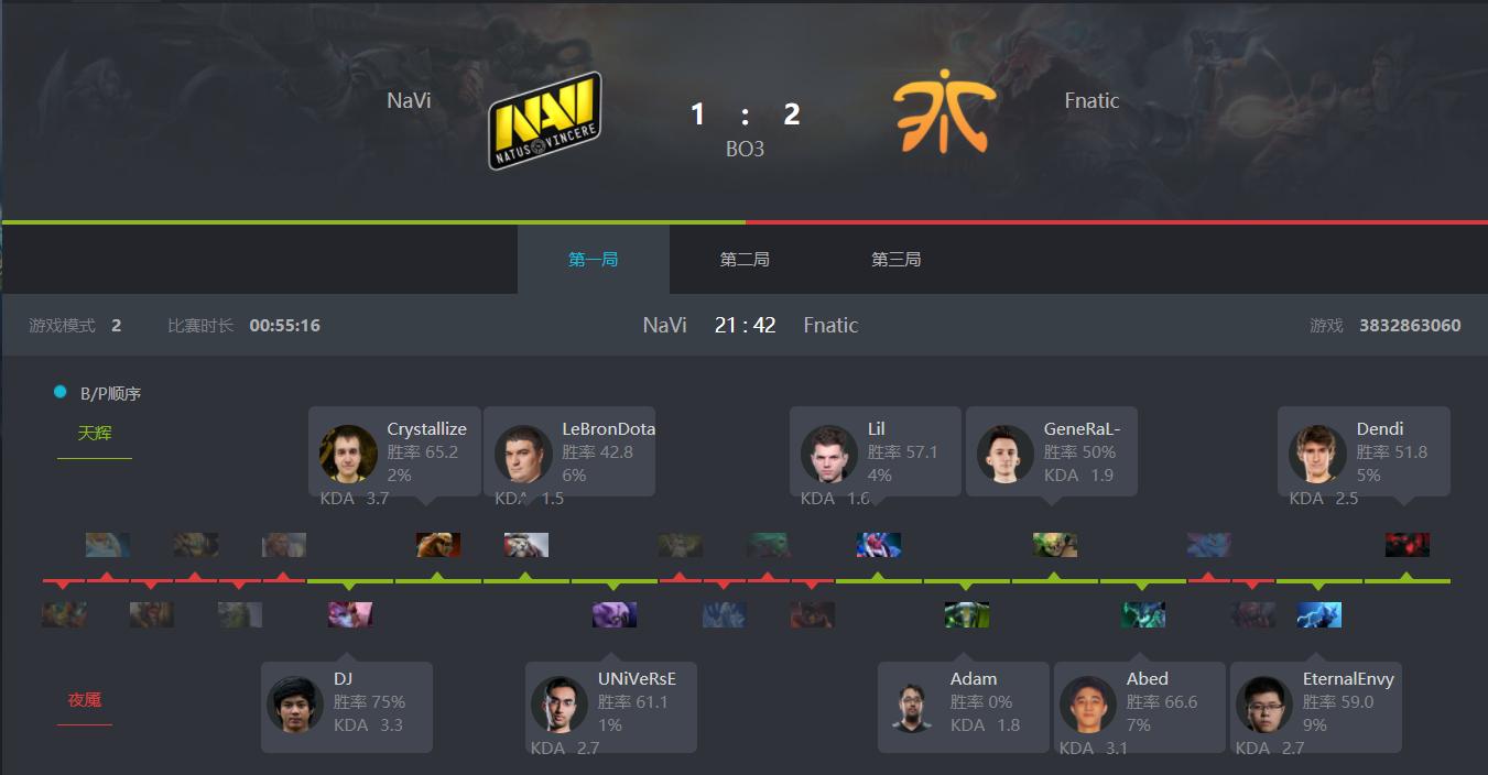 SLiS5第三日回顾：NaVi逆天改命VGJ.T险些翻车