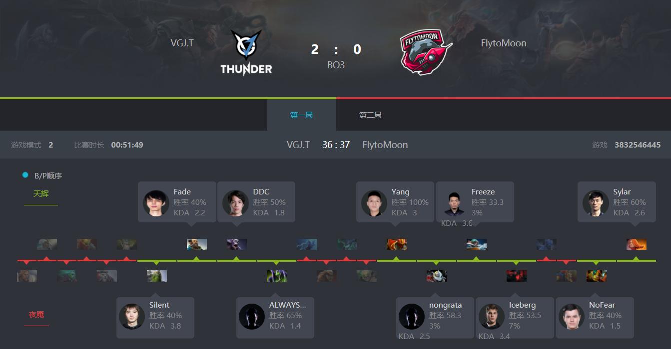SLiS5第三日回顾：NaVi逆天改命VGJ.T险些翻车