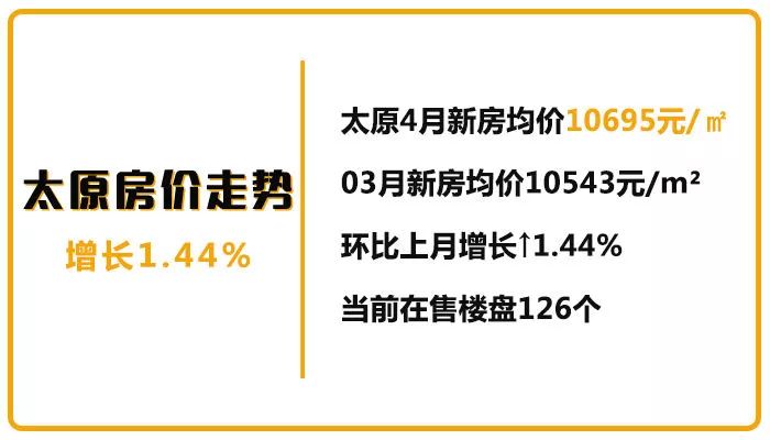 太原2022年二月太原绿地城房价,2022房价即将下跌是真的吗太原