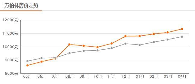 太原2022年二月太原绿地城房价,2022房价即将下跌是真的吗太原