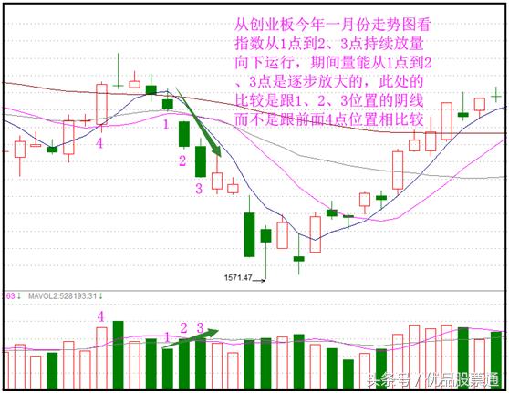 股票成交量黄色线代表什么,股票成交量红和绿什么意思