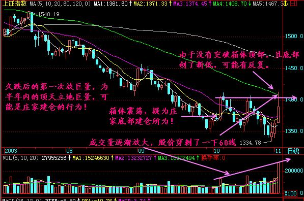 股票选股技巧教学,怎么在众多股票中找出黑马股
