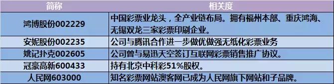 21股一字板，超级主线横空出世！谁是真龙头?最全海南股解析