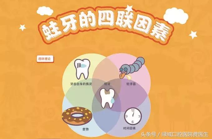 龋齿无症状要补牙吗,龋齿不治的危害