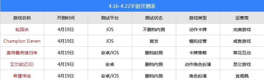 奥特曼卡牌手游大全,奥特曼卡牌手游推荐