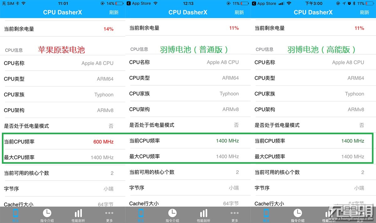羽博电池,苹果羽博电池