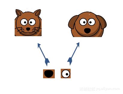 深度学习之tensorflow工程化项目,python深度学习实战案例