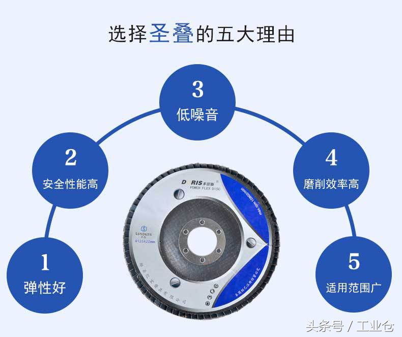 砂带的目数有几种,砂带的种类和用途