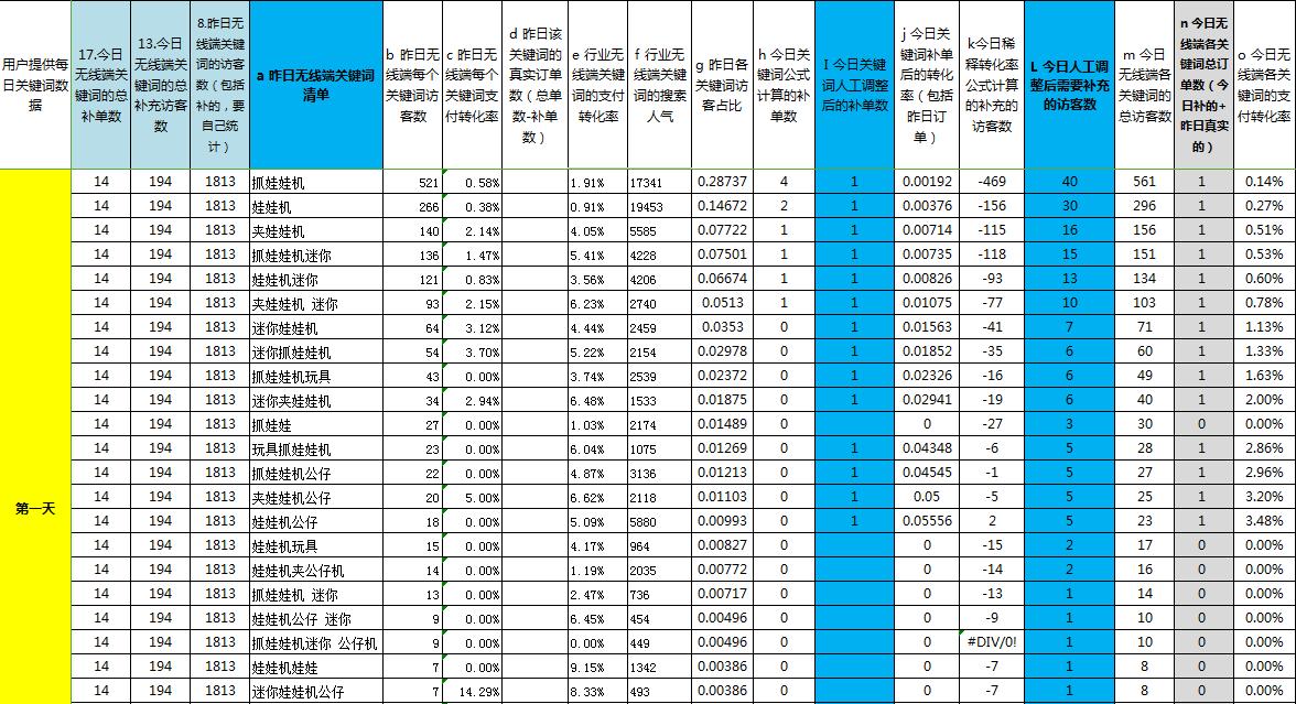 淘宝怎么上升流量最快,淘宝流量权重最新规定