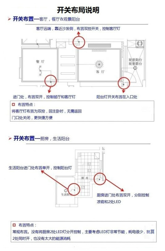 3室2卫开关插座清单,三房两厅最合理开关插座布置图