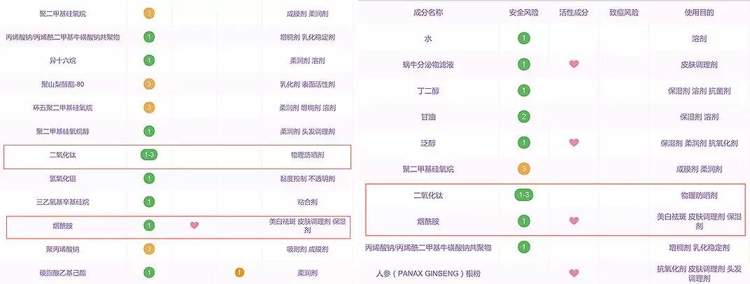 只涂防晒需要妆前护肤吗,只涂了防晒需要卸妆吗