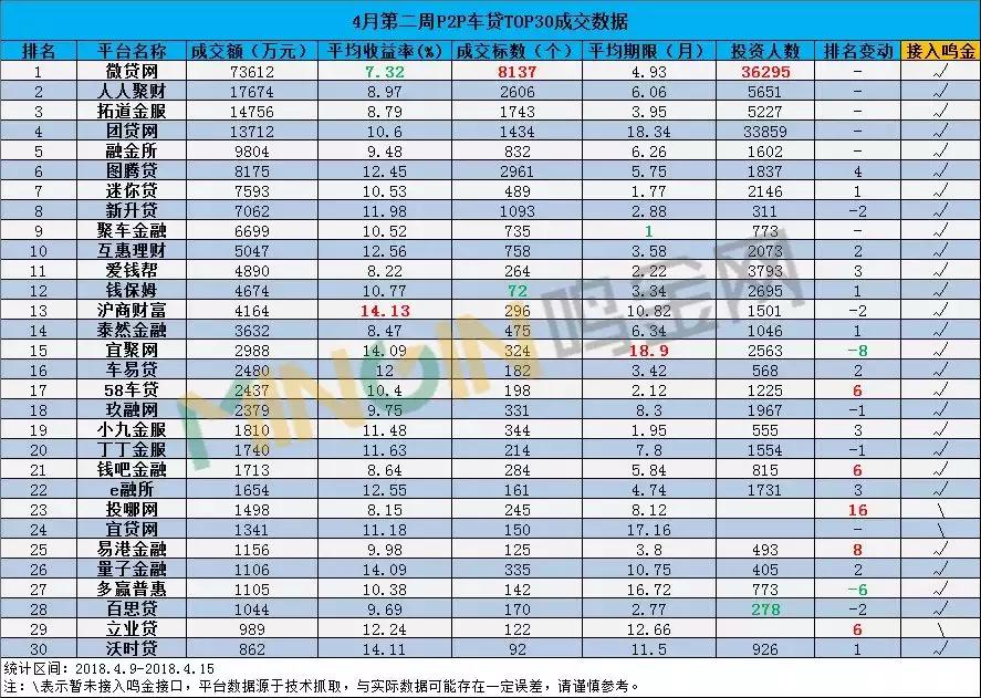 车贷排行,车贷排行榜