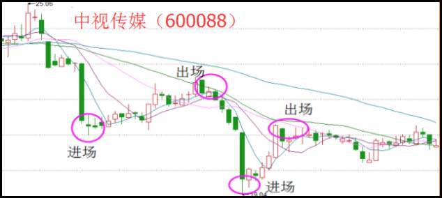 揭秘中国股市真相,中国股市史上最惨的一次
