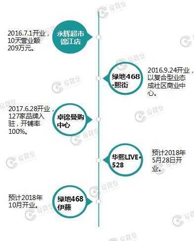 成都三圣乡板块未来哪些住宅,成都锦江区三圣乡最新规划及限价