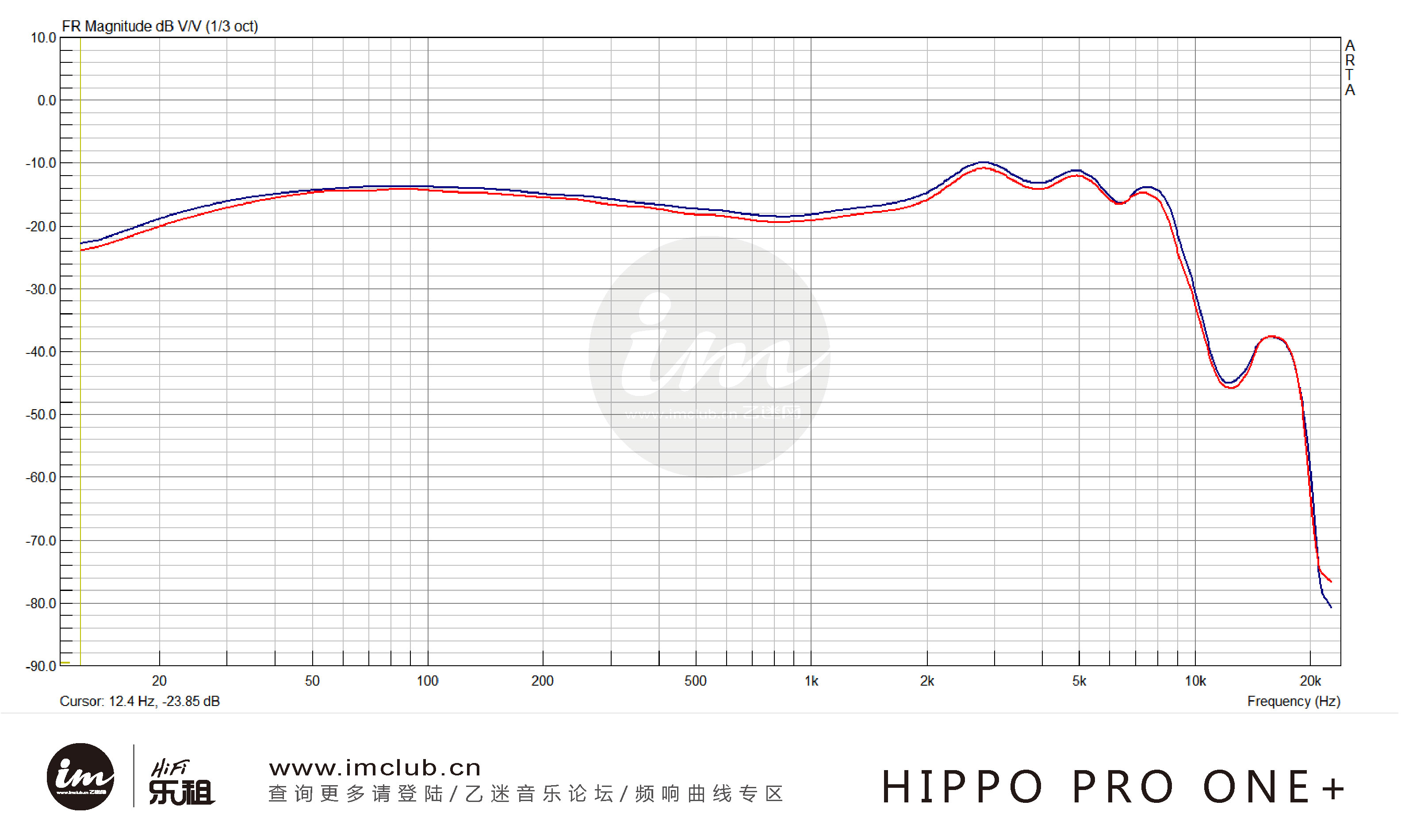 森海IE60垫底？四款千元内hifi耳机对比