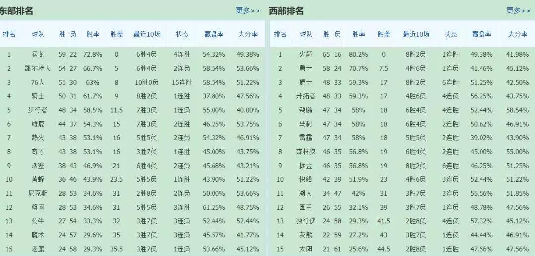 小乐体彩大百科（34）让分和大小分的判断方法