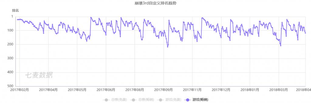 崩坏3强度排行7.0,崩坏3强度排行5.6