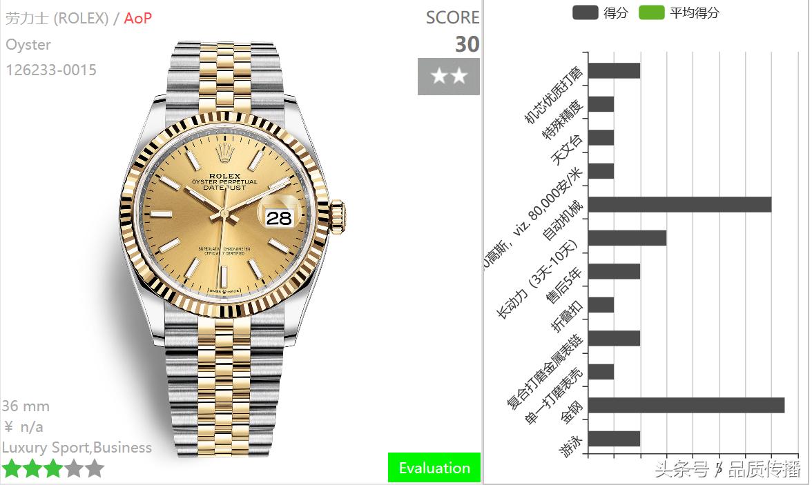 瑞士最新款的欧米茄男手表,巴塞尔欧米茄的手表高清实拍图片