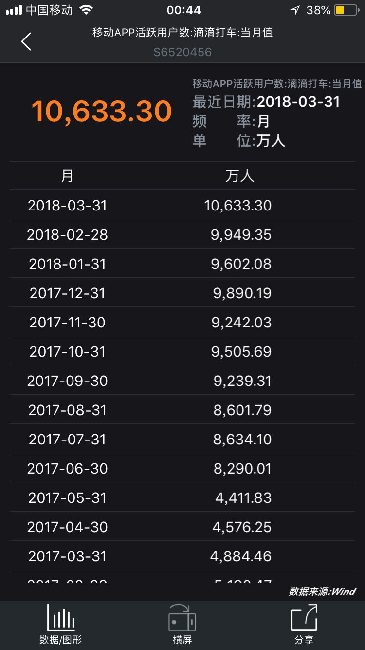 滴滴贷款成功案例,滴滴上的贷款是合法的吗